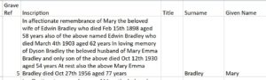 St Luke's Church Milnsbridge Memorial Inscriptions